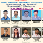Siem Results